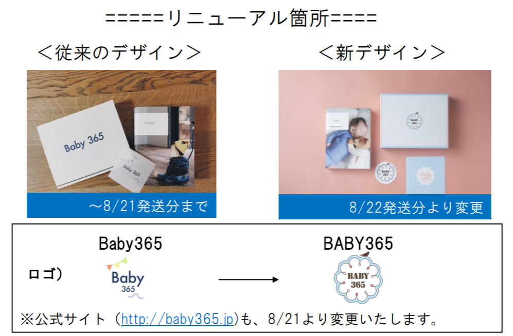 リニューアル